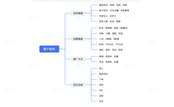 从0到1掌握巨量千川短视频投放的方法