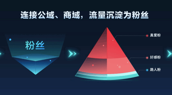 好私域的本质是什么?