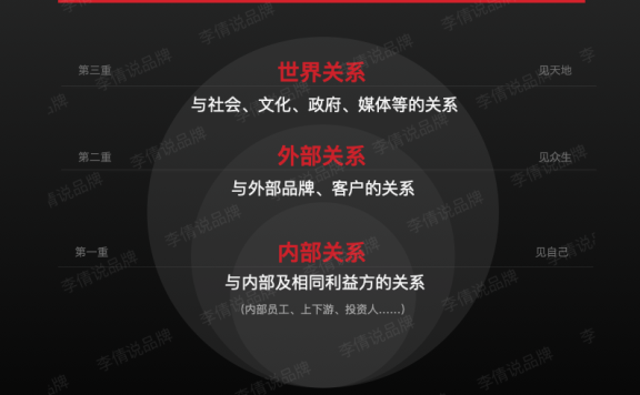 年度品牌规划怎么写？