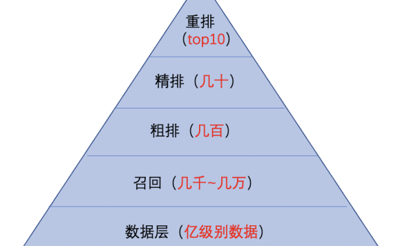 浅谈互联网搜索