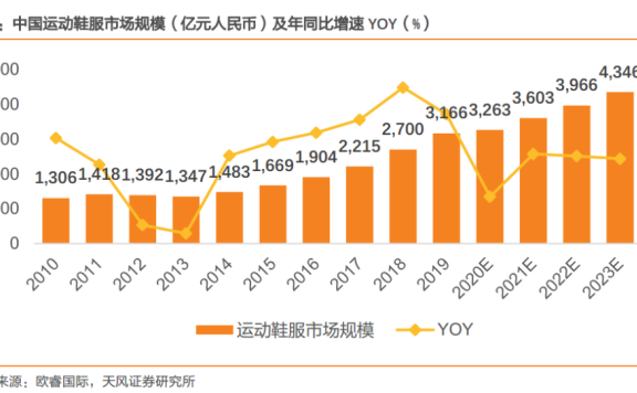 迪卡侬视频号直播带货案例拆解