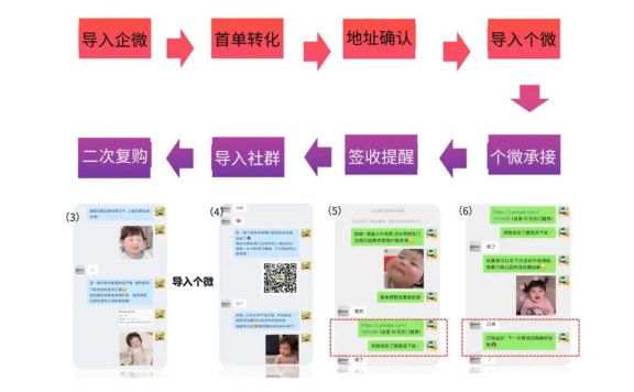 “体系构建+市场调研+用户培育”的私域用户关系运营方法论