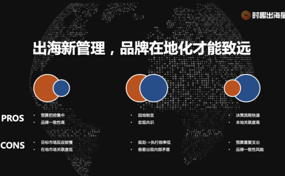 出海营销的三个关键词