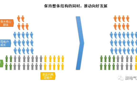 用户生命周期分析全攻略