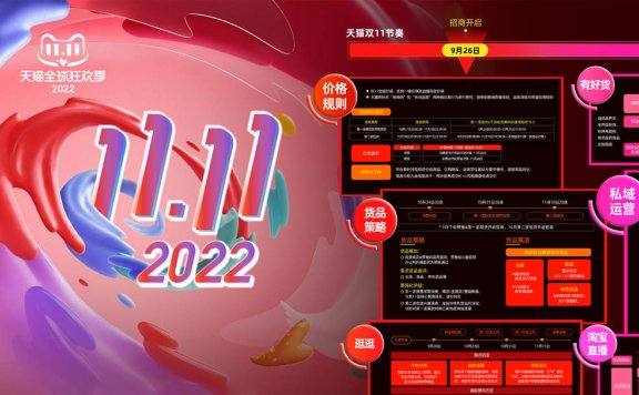 2022年天猫双11作战地图