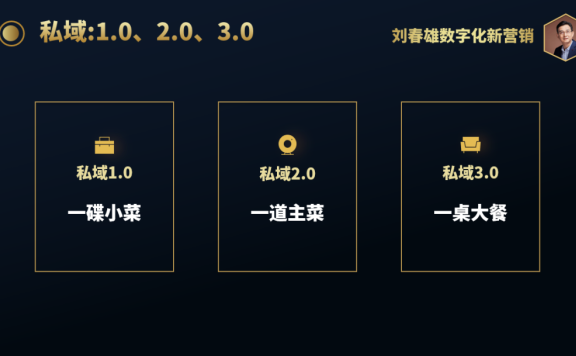 私域的变迁:从“一碟小菜”到“一桌大餐”
