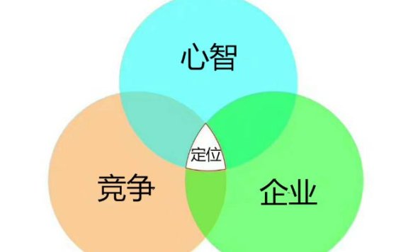 品牌定位策略：配称三原则