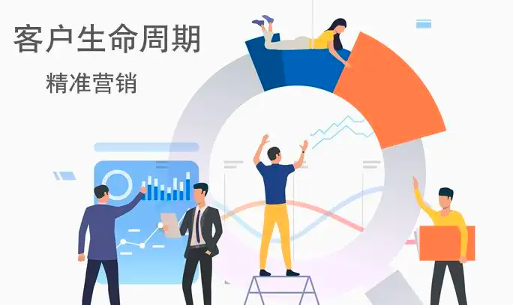 提升用户价值的三板斧