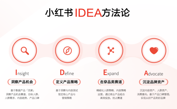 小红书的平台本质（小红书的定位）