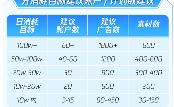 资深广告投手教你如何玩转双十一