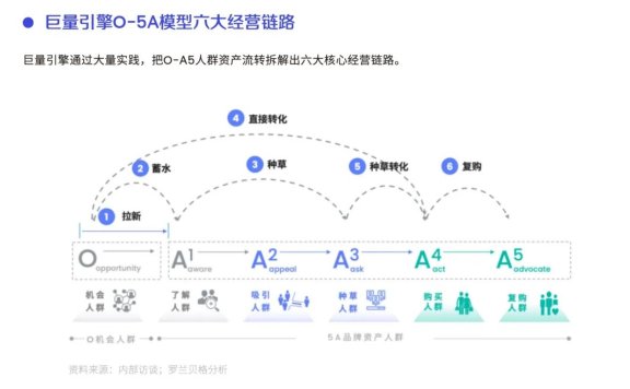 品牌电商投放的底层逻辑