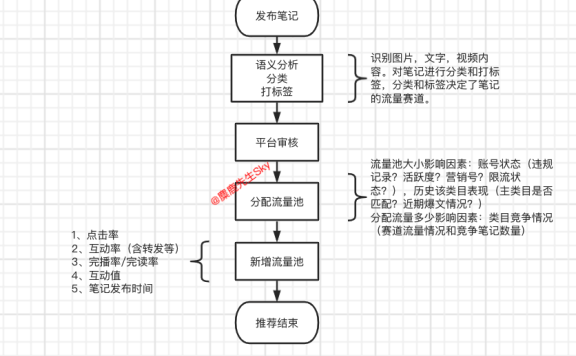 小红书博主起号指南