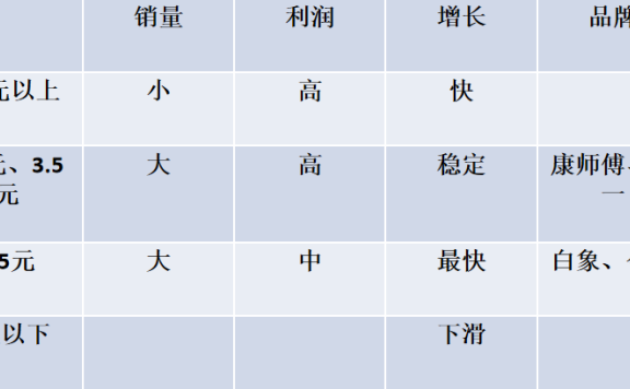 方便面市场的商战历史看正确的聚焦之道