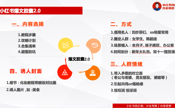 小红书爆文逻辑指南(10月版)