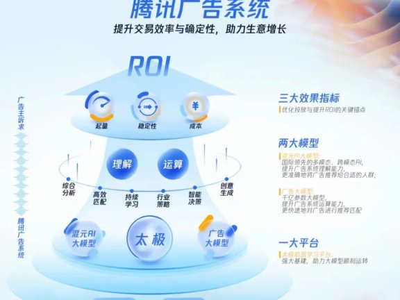 广告营销怎样摆脱玄学?