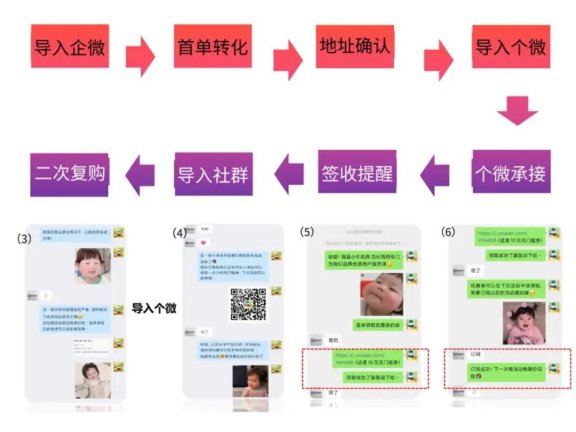 “体系构建+市场调研+用户培育”的私域用户关系运营方法论