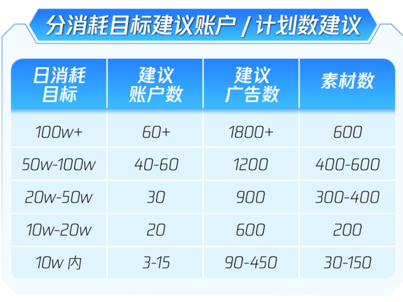 资深广告投手教你如何玩转双十一