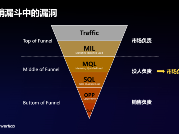 1.3万字讲透MLG增长模式