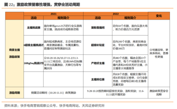 各大电商平台双十一如何抢用户、抢商家