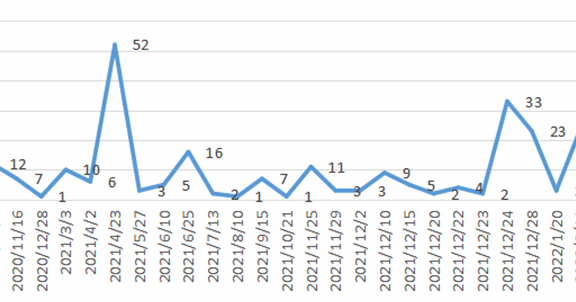 如何系统化推进ToB内容营销