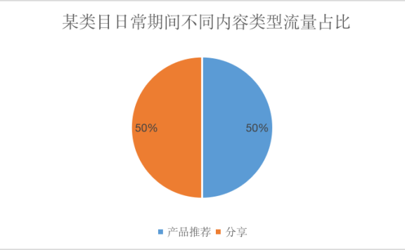 小红书双11笔记流量不好怎么办？