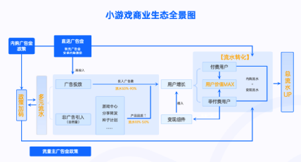 微信小游戏已成游戏行业增长新蓝海