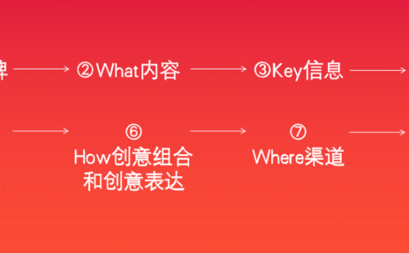 广告人应该如何看案例?