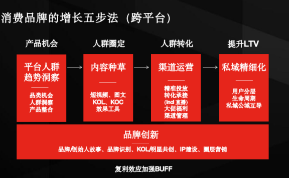 大市场部消失后，营销人的出路在哪里？