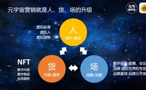 从品牌打造IP，到元宇宙