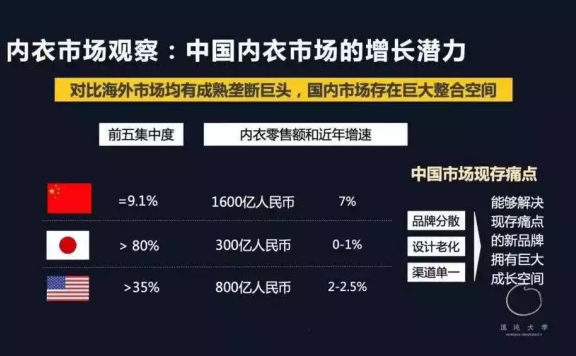 焦内品牌的用户运营体系案例拆解