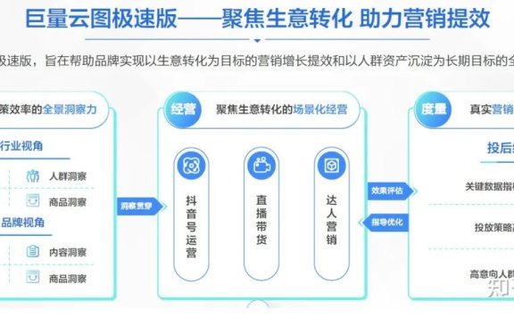 中小商家怎么才能控制成本做好线上?