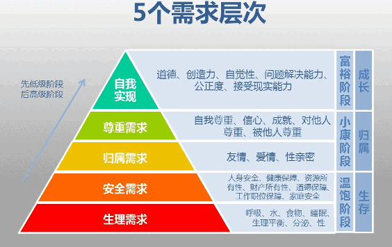 销售成功的16个字秘诀