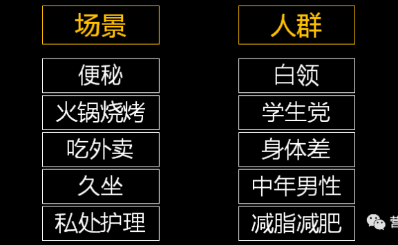新消费品牌和传统商家如何做好内容营销