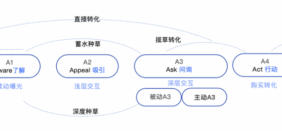 宝洁做抖音品牌营销的思考：理解趋势，理解用户，理解打法。