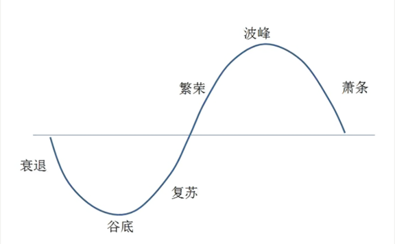 2023年跨境电商企业的出路在哪里?