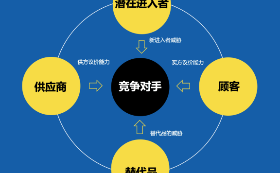 《策略策划终极方法》优化升级版
