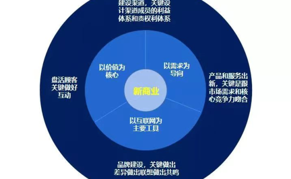 做整合传播要用“有效注意力时间”来转化流量计算方法