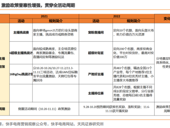 各大电商平台双十一如何抢用户、抢商家