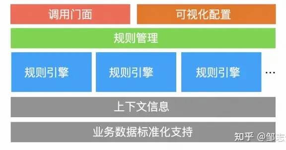业务中间件设计方法论经验总结