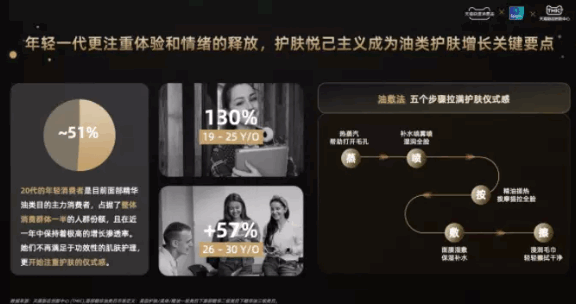 阿芙精油视频号直播带货案例拆解