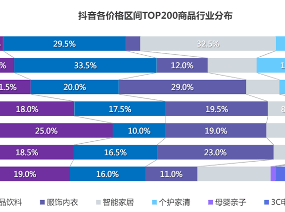 品牌布局直播带货的背后思考