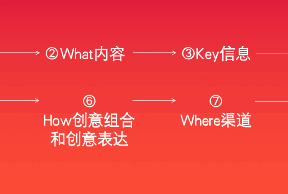 广告人应该如何看案例?