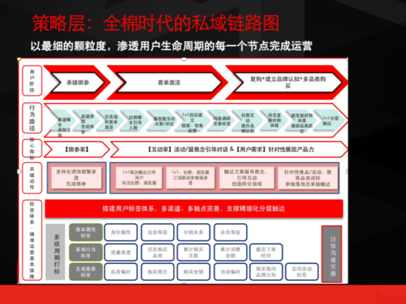 企微+视频号如何盘活沉默用户?