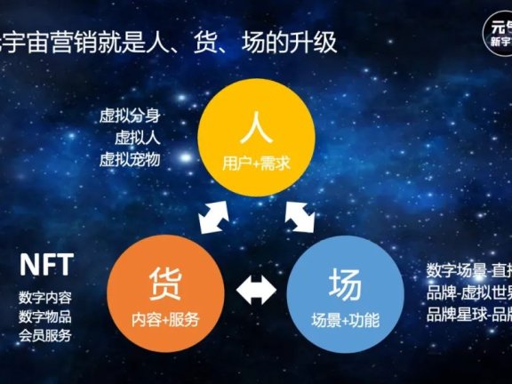 从品牌打造IP,到元宇宙