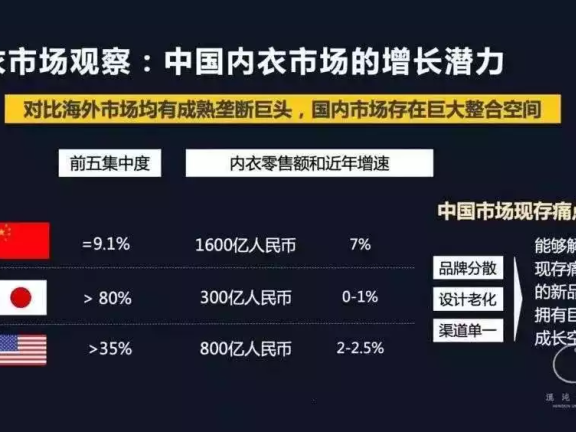 焦内品牌的用户运营体系案例拆解