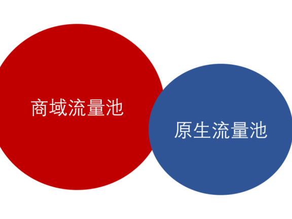 从0-1教你搭建百万销量直播间