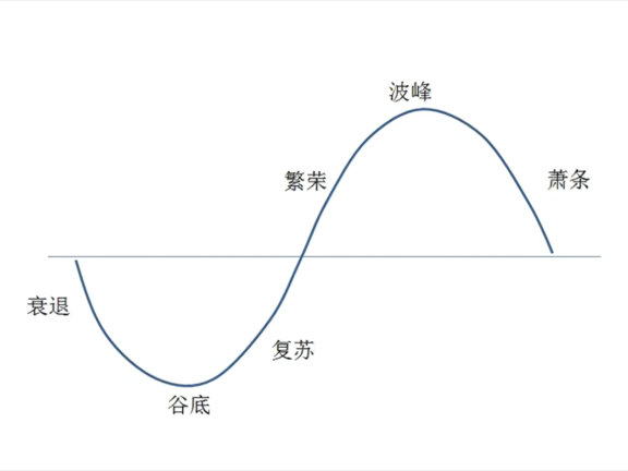2023年跨境电商企业的出路在哪里?