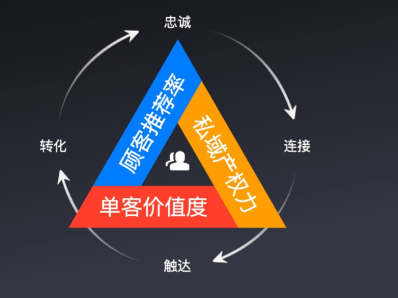新希望乳业的私域营销案例分析