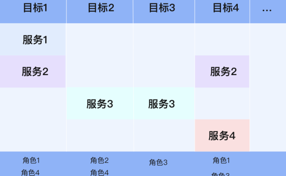 企业数字化转型：从0-1搭建数字化平台
