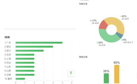 林清轩的抖音直播带货案例拆解